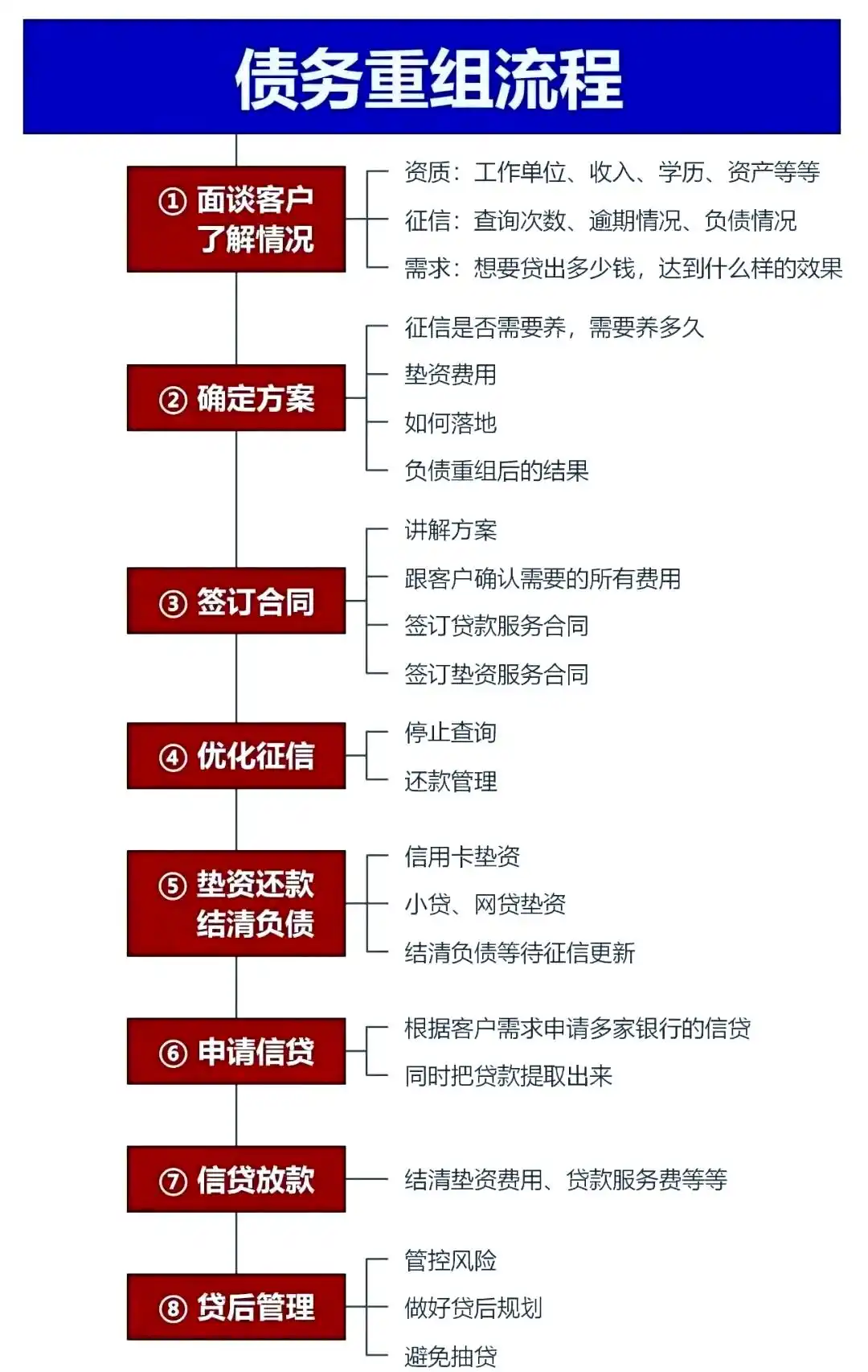 在安源，中小企业也可以债务重组吗？